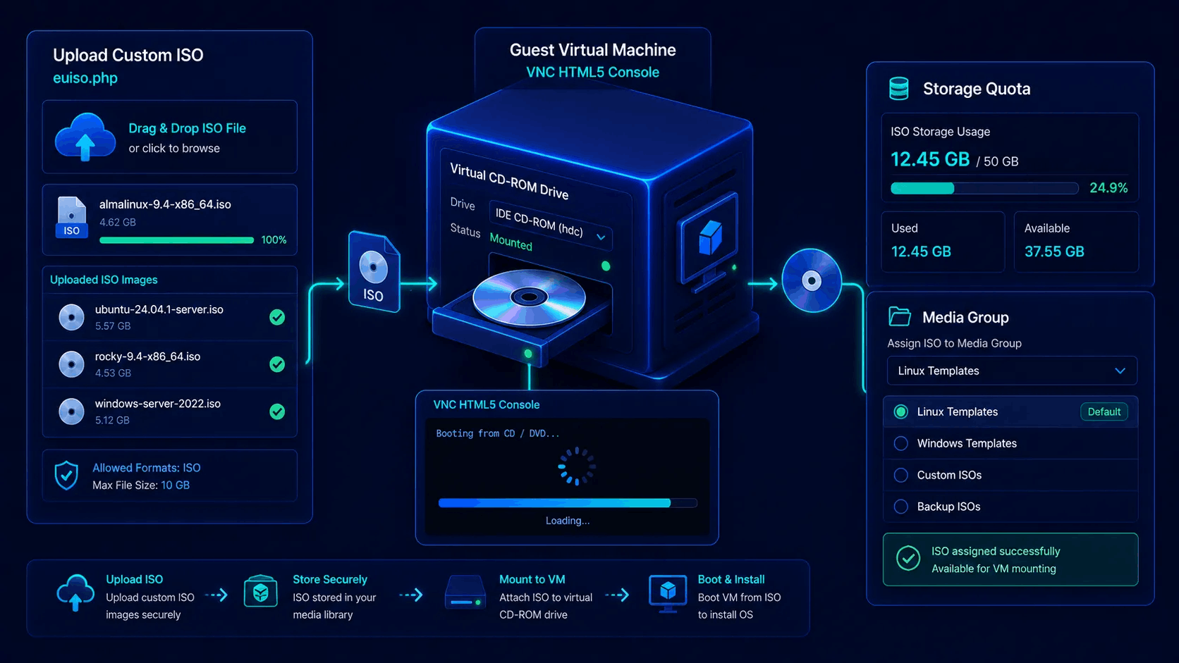 ISO Repository and Client Virtual CD-ROM