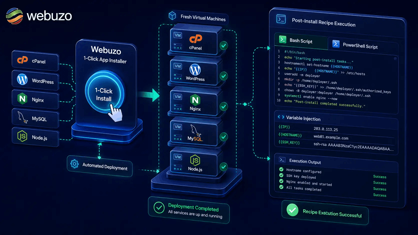 Webuzo 1-Click Apps and Recipe Scripts