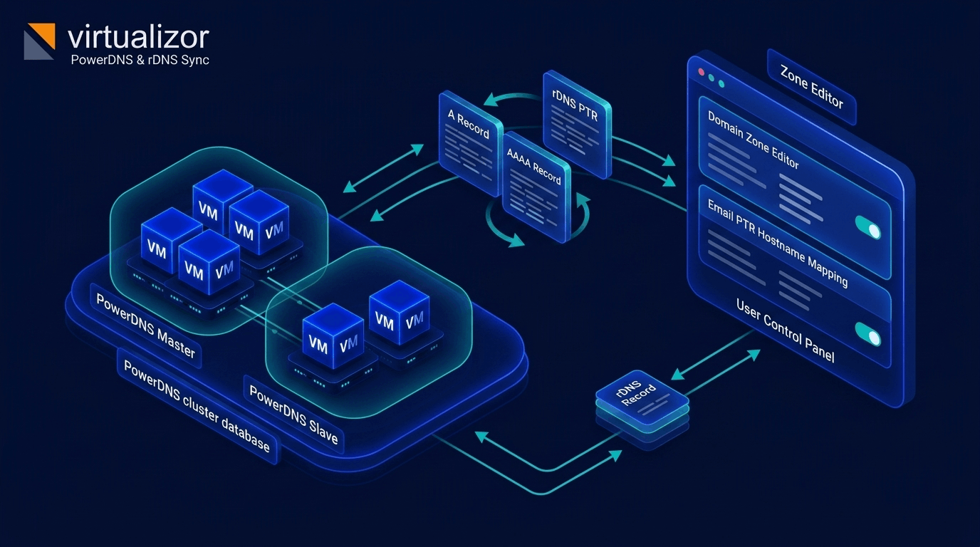 PowerDNS Cluster Synchronization and Reverse DNS PTR Record Management
