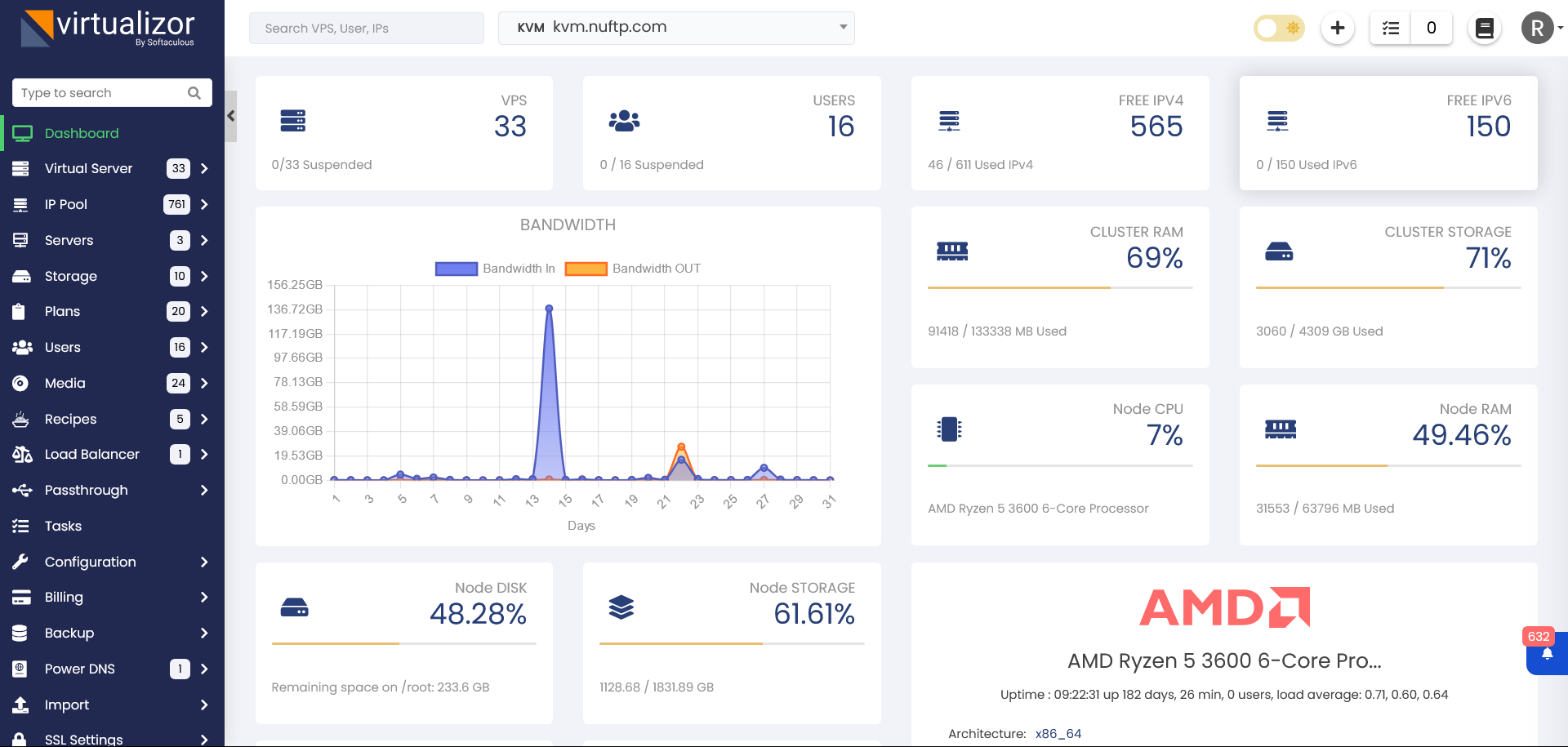 Admin Dashboard