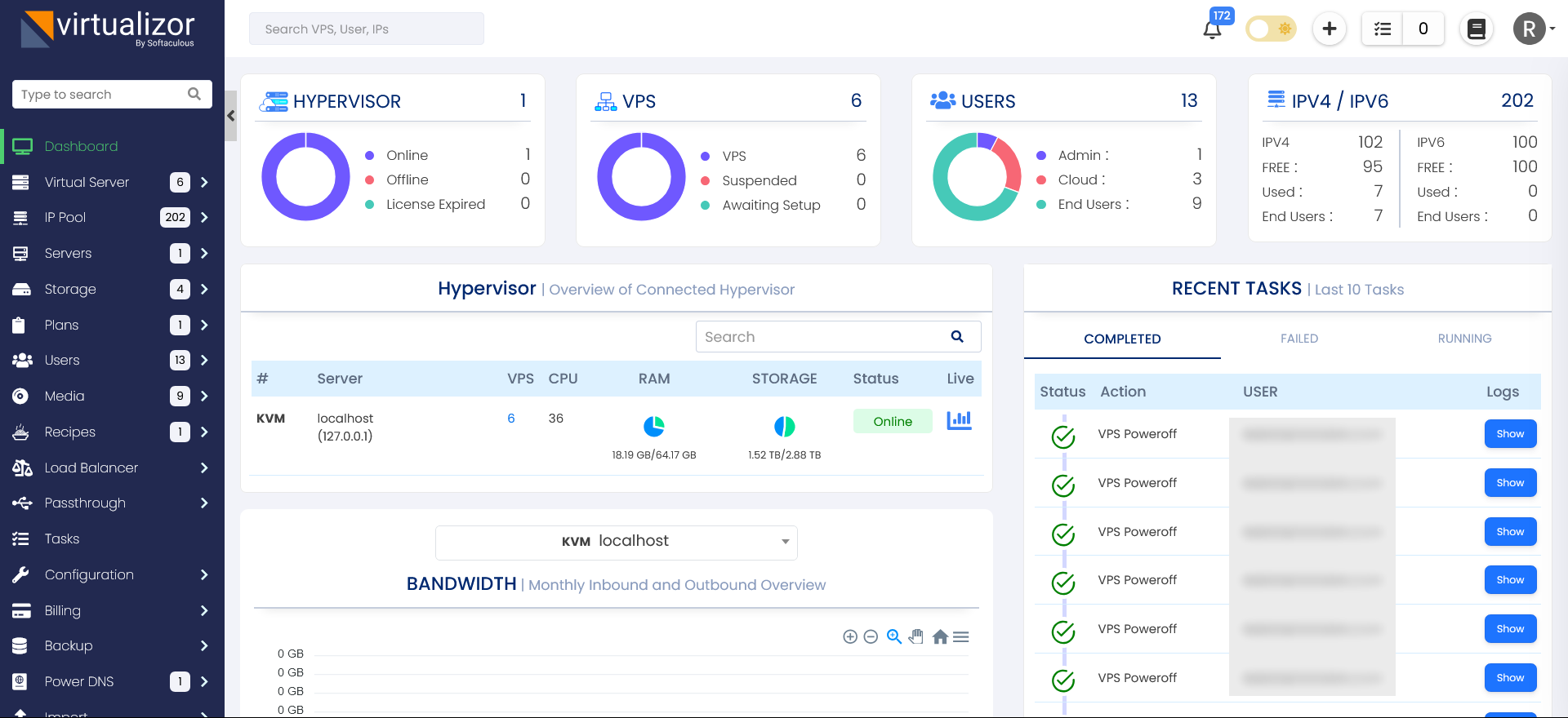 Admin Dashboard